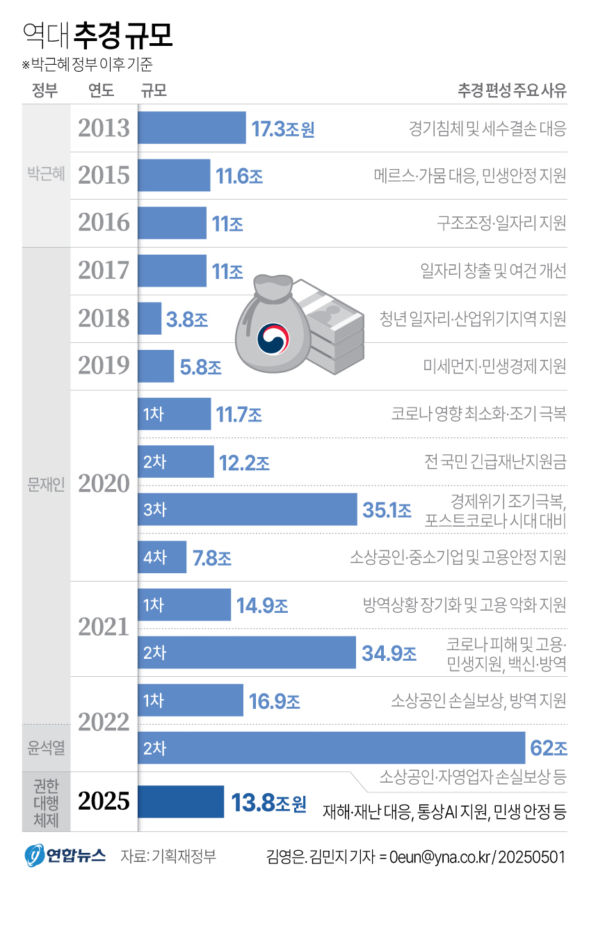 사본 -GYH2025050100020004400.jpg