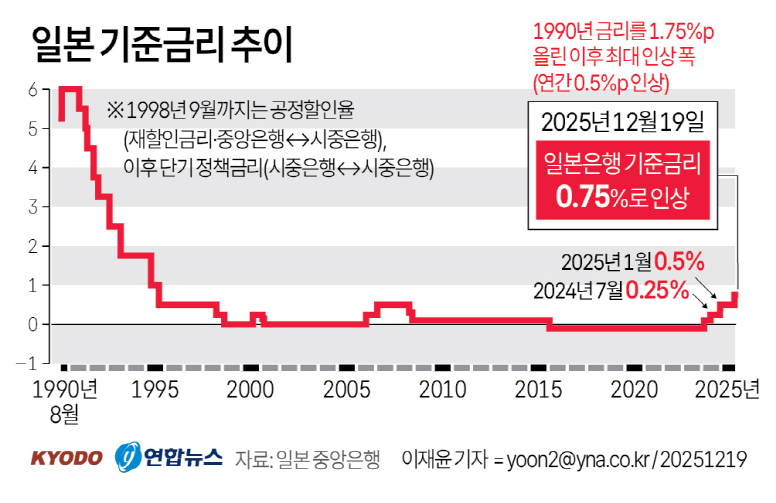 일본 금리.png