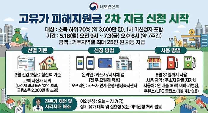 고유가지축.png