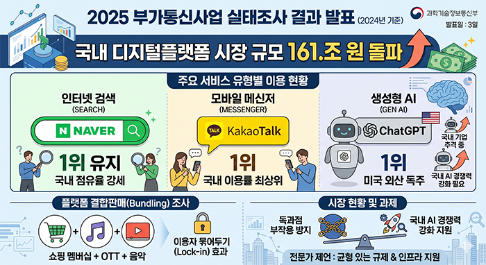 부가통신사업cnr.png